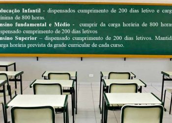 Câmara aprova MP que suspende cumprimento mínimo de dias letivos