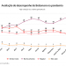 Datafolha: 54% reprovam desempenho de Bolsonaro na pandemia; 22% aprovam