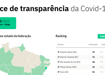 Espírito Santo é o Estado mais transparente nos dados da vacinação contra Covid-19