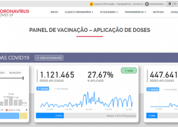Informações sobre a vacinação ganham mais transparência com novo Painel de Aplicação de Doses