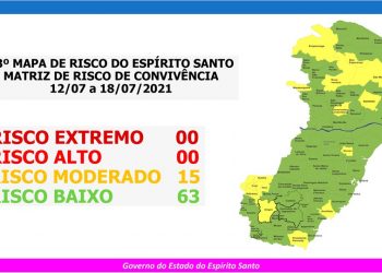 Governo do Espírito Santo divulga 63º Mapa de Risco Covid-19