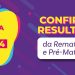 Sedu divulga resultado da Chamada Escolar 2024